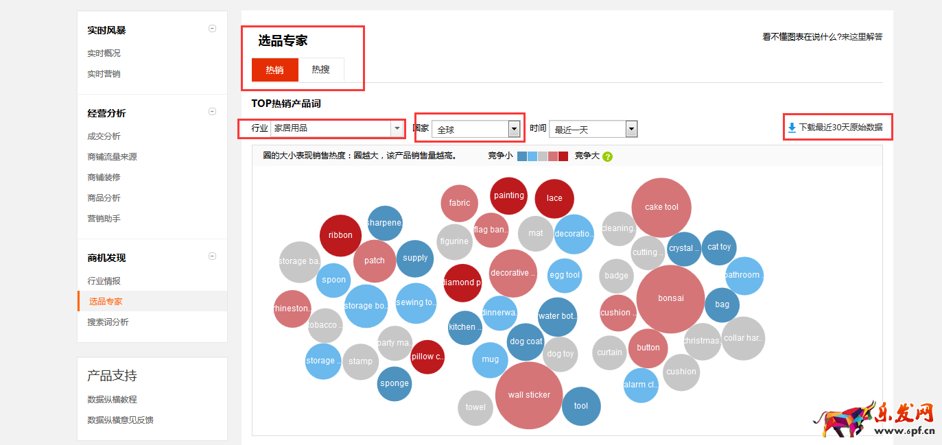 速卖通海外仓怎么选品