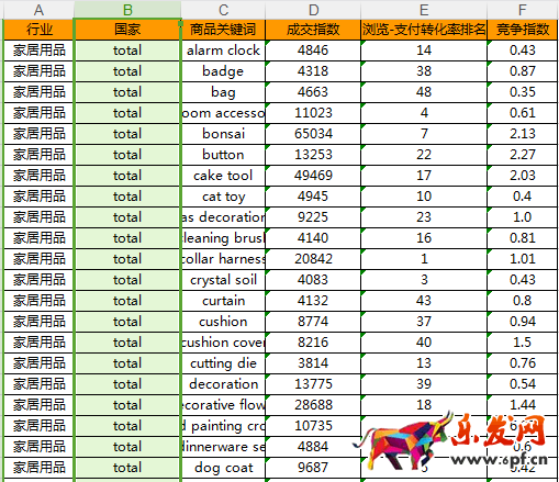 速卖通海外仓怎么选品