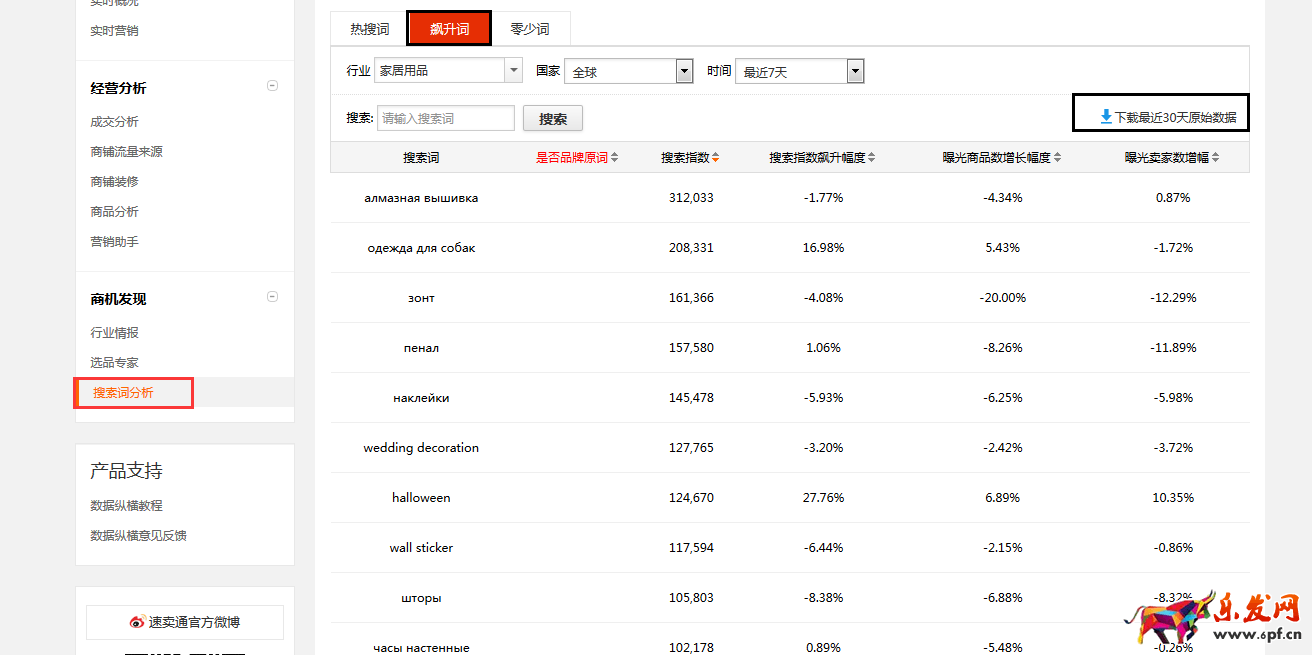  速卖通海外仓