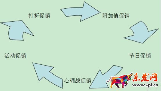 淘宝小卖家如何做店内促销