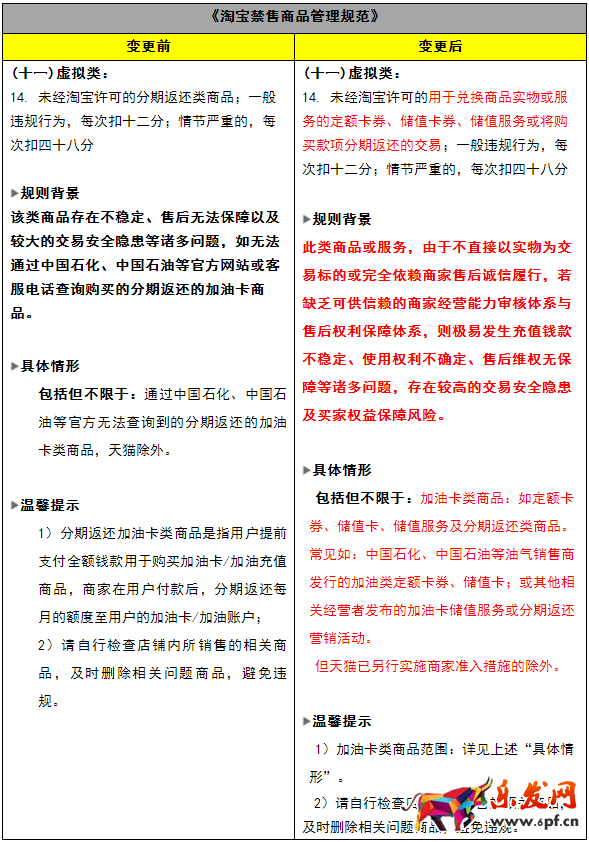 淘宝规则