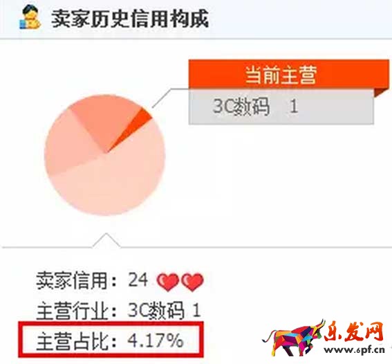 淘宝新手卖家开店