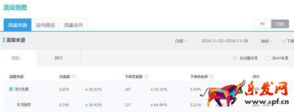 生意参谋