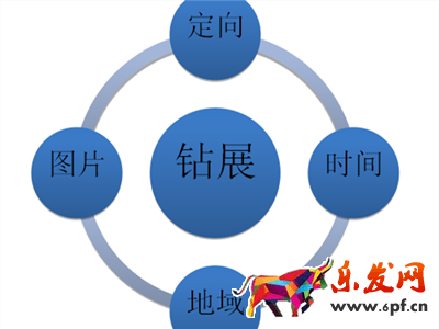 钻展定向技巧有哪些