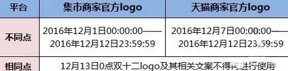 淘宝双十二