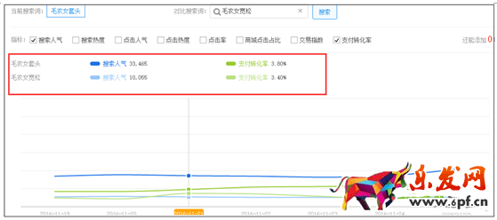 标题优化技巧