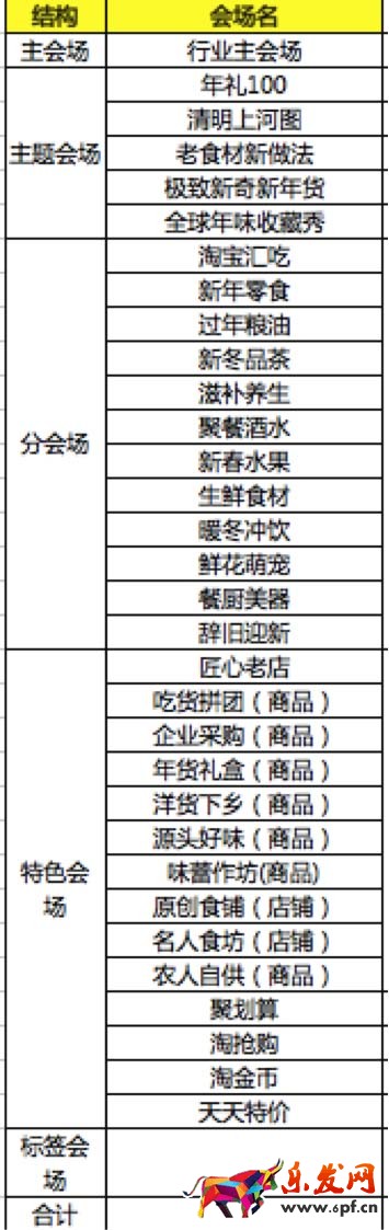 年货节招商规则