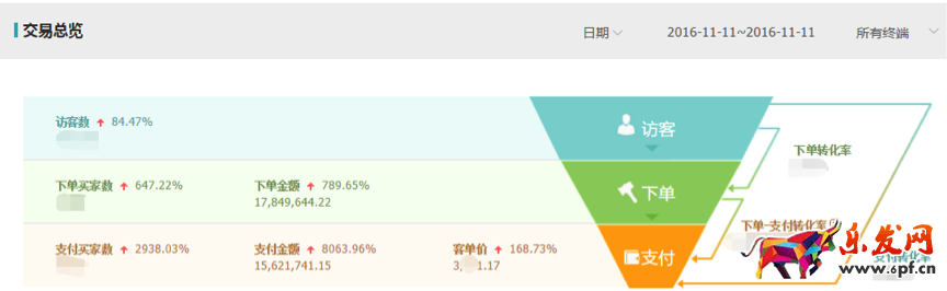 双十一店铺流量.png