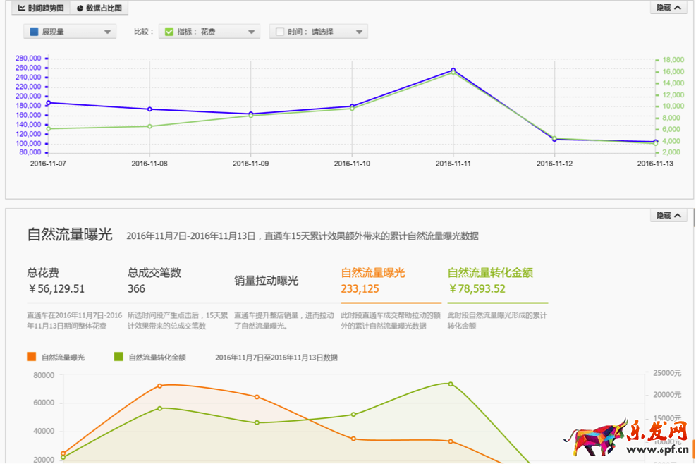 直通车该如何操作.png 直通车该如何操作.png
