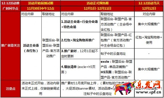 双十二淘宝客推广规则