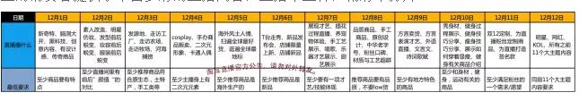 双112直播方式