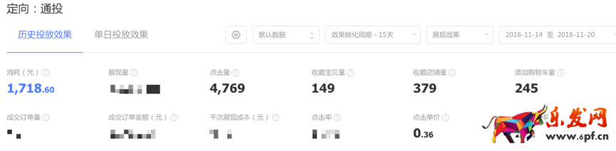 钻展定向技巧
