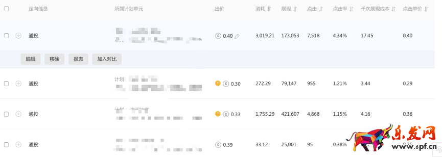 钻展定向技巧