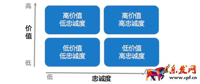 钻展定向技巧