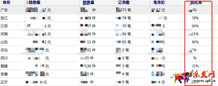 钻展定向技巧