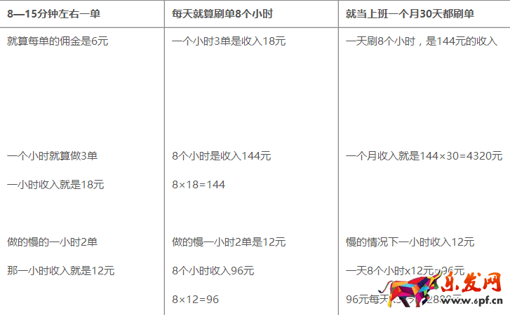 is刷单平台3990赚钱吗