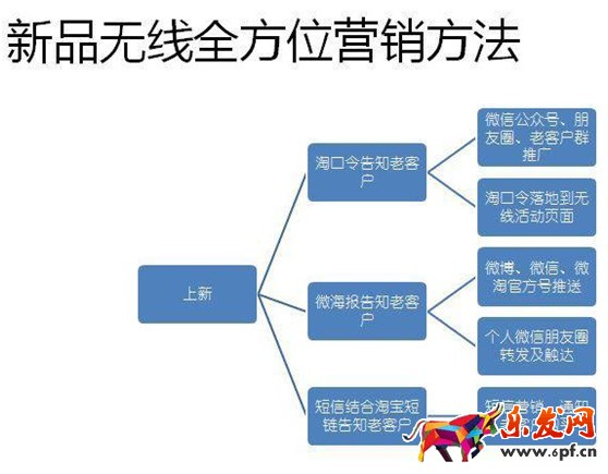 手淘免费流量短链