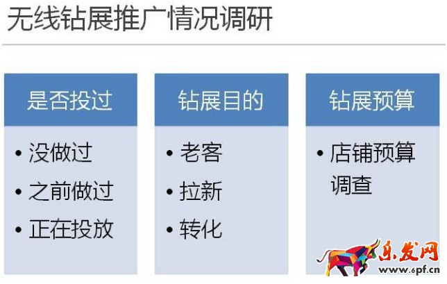 手淘付费流量钻展