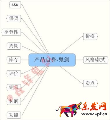 打造爆款