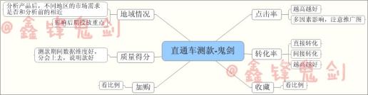 打造爆款