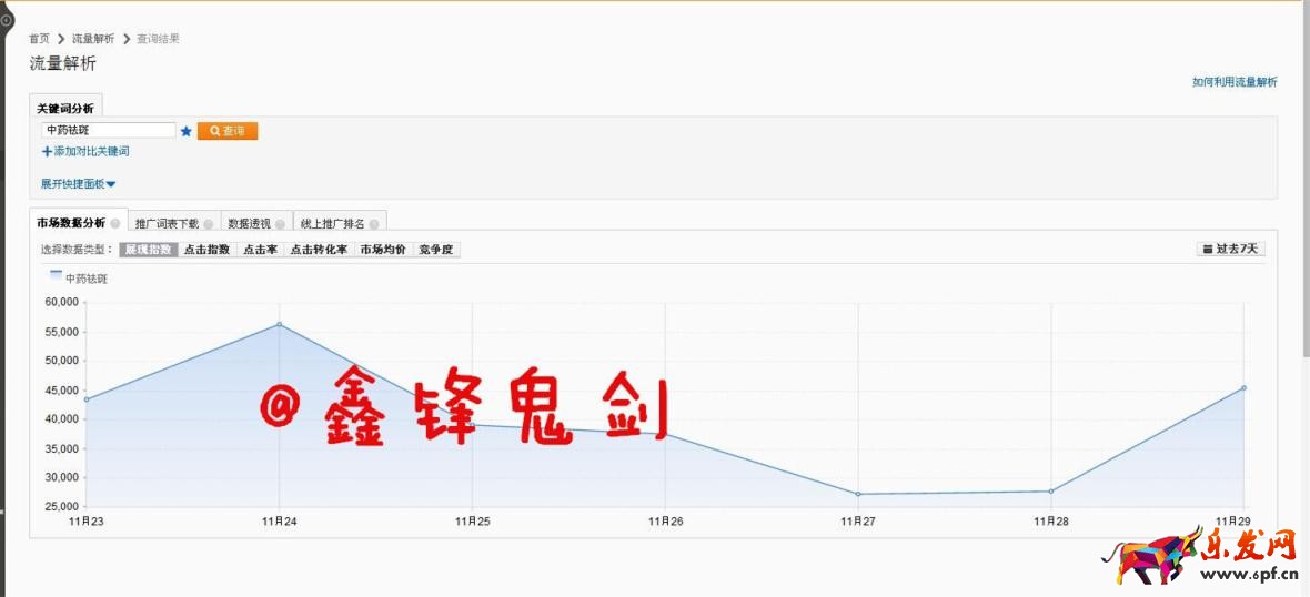 打造爆款