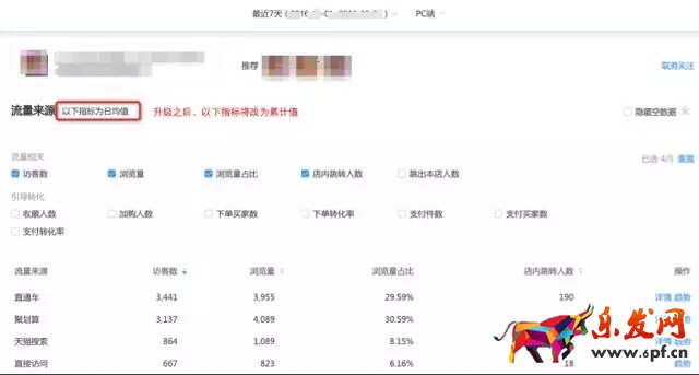 生意参谋