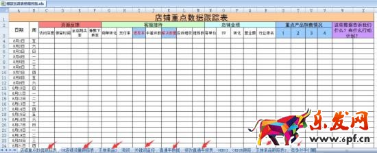 淘宝新手开店