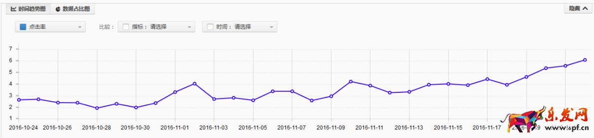 直通车