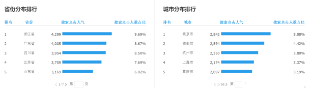 不刷点击快速上十分