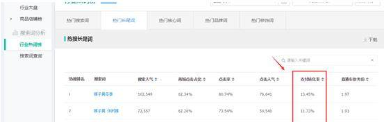 淘宝宝贝上新