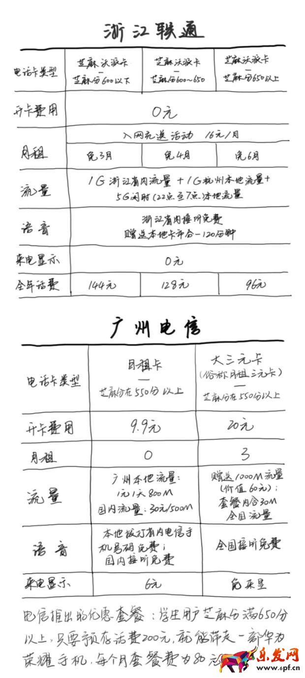 凭芝麻信用分有什么用 凭芝麻信用分有什么用