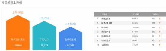 直通车选词技巧有什么