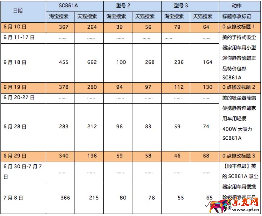 淘宝搜索引擎优化