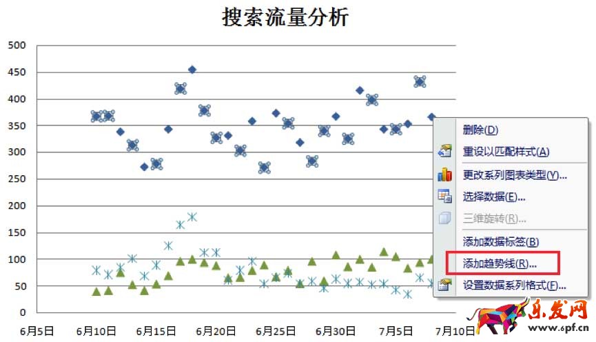 淘宝搜索引擎优化