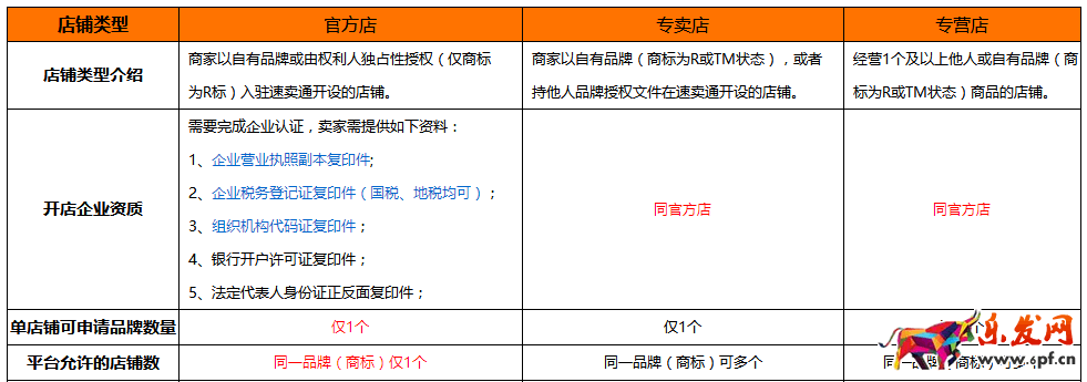 速卖通开店条件