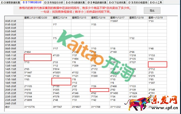 淘宝SEO搜索优化之下架时间
