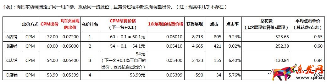 钻展推广技巧