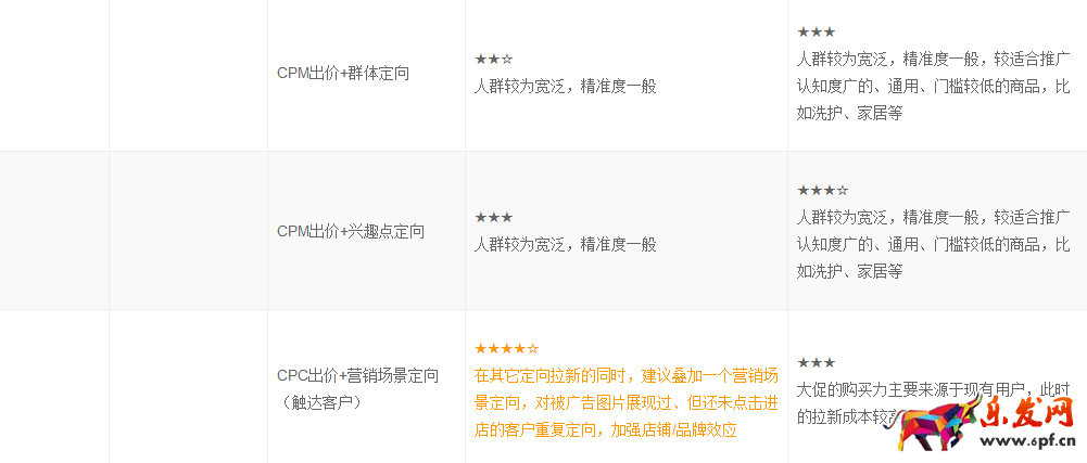 钻展推广技巧