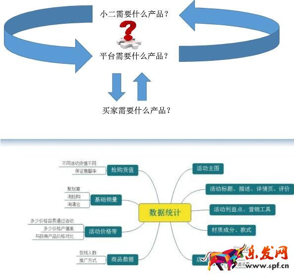 淘抢购审核