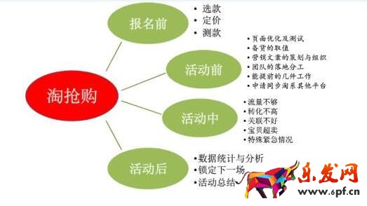 淘抢购报名