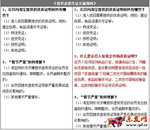 淘宝规则