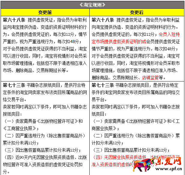 淘宝规则