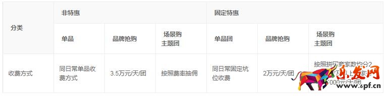 2017年淘抢购年货节活动招商公告
