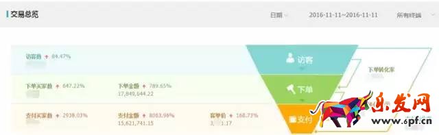 淘宝页面优化