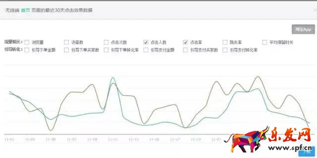 淘宝页面优化