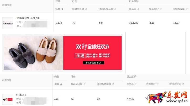 直通车整体投放效果