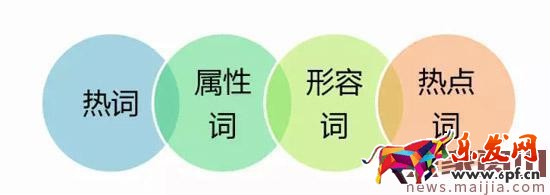 淘宝无线端运营思路,这样提高无线权重
