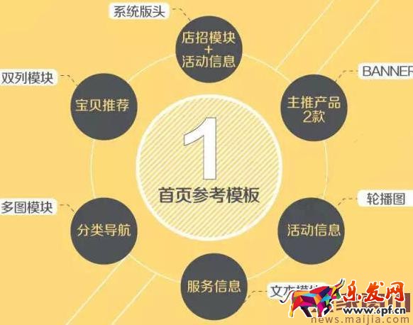 淘宝无线端运营思路,这样提高无线权重