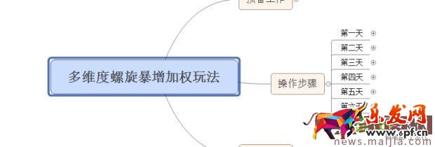 实操经验:主搜关键词排名解析 实操经验:主搜关键词排名解析