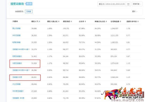 实操经验:主搜关键词排名解析 实操经验:主搜关键词排名解析